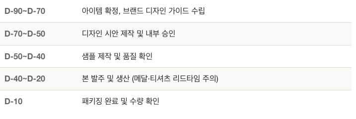 굿즈 기획 타임라인