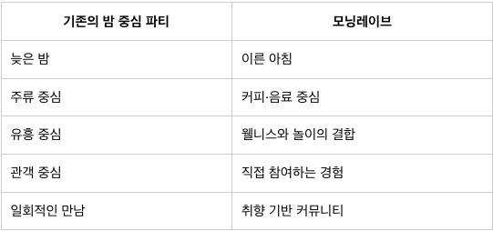 사람들은 왜 아침부터 춤추기 시작했을까요?