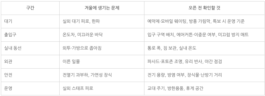한눈에 보는 겨울 팝업 체크리스트 6