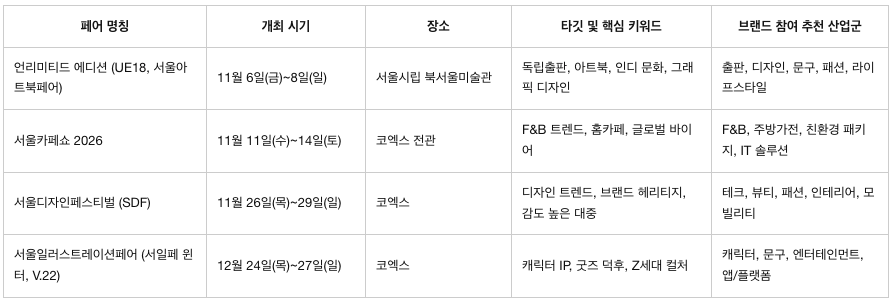 하반기 페어 준비 시점 정리
