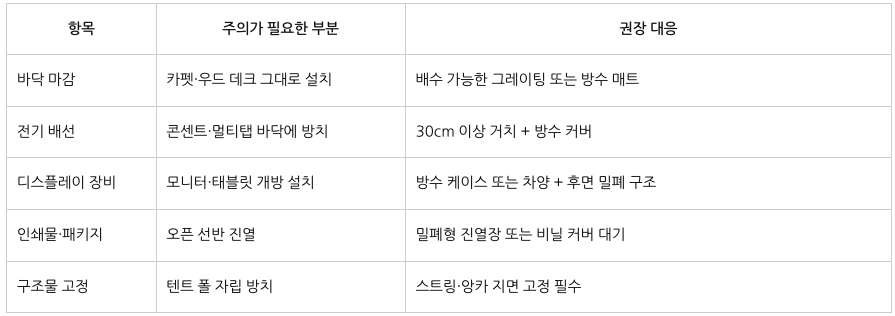 야외 팝업 주의점