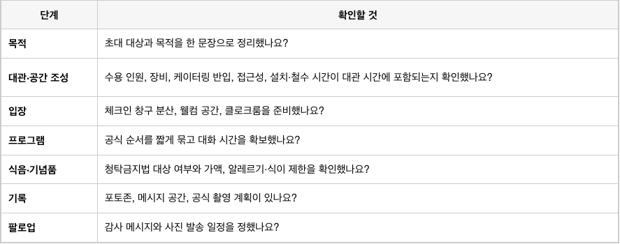 연말 기업 행사 준비 체크리스트