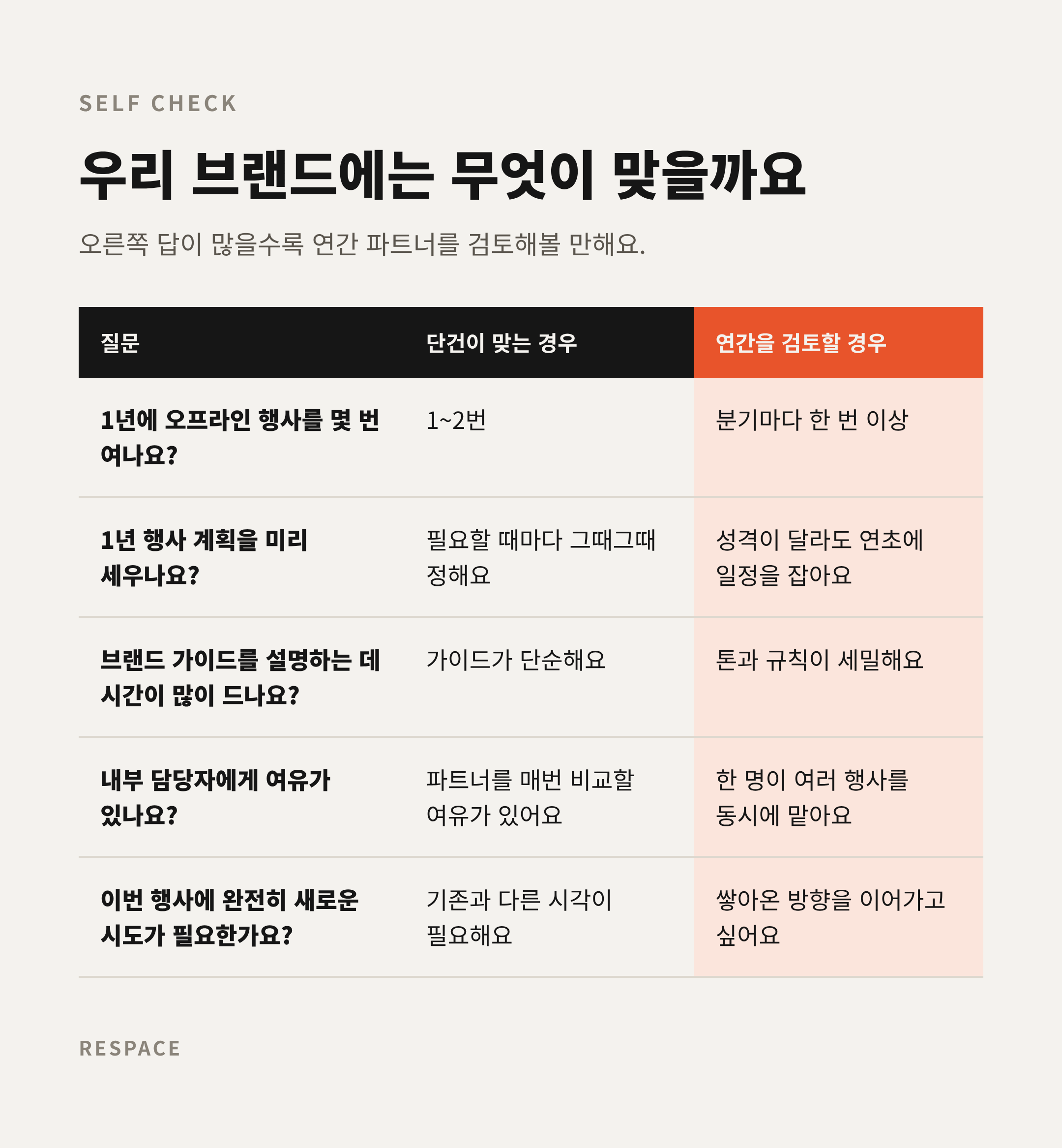 우리 브랜드에는 무엇이 맞을까요?