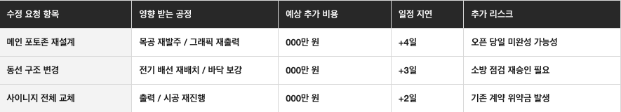 변경 영향력 리포트 예시